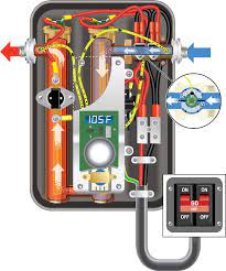 Maybe you would like to learn more about one of these? How Does A Tankless Water Heater Work Gaija