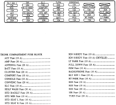 Fuse box diagram (location and assignment of electrical fuses and relays) for mercury mystique (1995, 1996, 1997, 1998, 1999, 2000). 1989 Cadillac Deville Fuse Box Locations Data Wiring Diagrams Favor