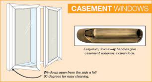 Casement Vs Sliding Windows What S