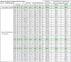39 Extraordinary Tractor Tire Size Cross Reference Chart