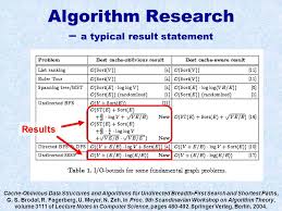 Essay about public display of affection pda  data structures question paper anna university  CS      DATASTRUCTURESPART      A            