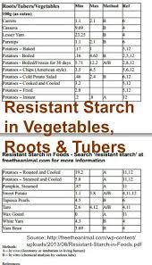 Resistant Starch Recipes W Resistant Starch Pins Most