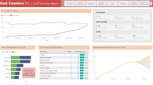 Chandoo Org Learn Excel Power Bi Charting Dashboards