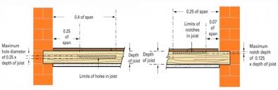notches holes in solid timber joists