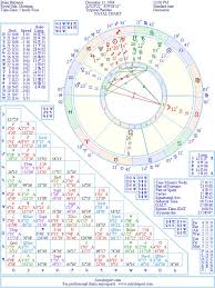 Brian Balzerini Natal Birth Chart From The Astrolreport A