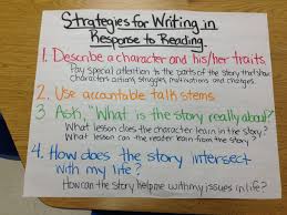 Strategies For Writing About Reading Chart Writers Workshop Lucy
