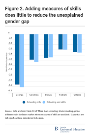 https://www.brookings.edu/articles/charts-of-the-week-the-gender-wage-gap/ gambar png