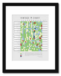 Wine Vintage Chart Framed De Long