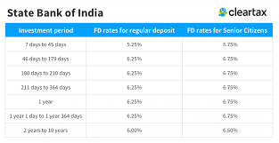 Sbi Fd Interest Rates 2019 State Bank Of India Fixed Deposit