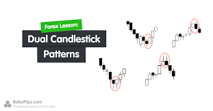 dual candlestick patterns babypips com