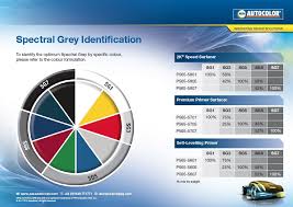 Spectral Grey Identification Nexa Autocolor