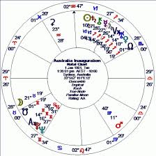 Australias Birth Charts Alice Portman Astrologer