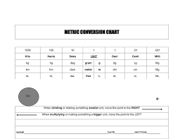 Metric Conversion Chart In Word And Pdf Formats