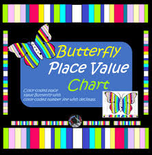 Butterfly Place Value Chart Number Lines Color Coded 2 Sizes