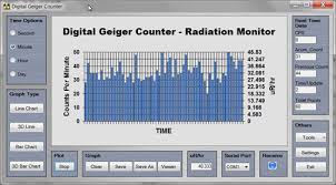 Geiger Counter Experiment 1 Intro And Usage