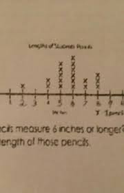 We assume you are converting between centimetre and inch. How Many Pencils Measure 6 Inches Brainly Com