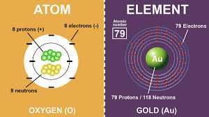 difference between atoms and elements