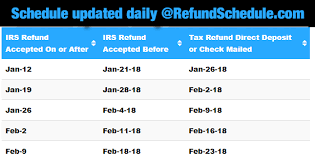 2018 Tax Schedule For 2017 Irs Tax Refunds Tax Schedule 2019