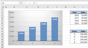 How To Change Axis Values In Excel Excelchat