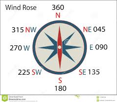 Wind Rose Or Magnetic Compass Stock Vector Illustration Of