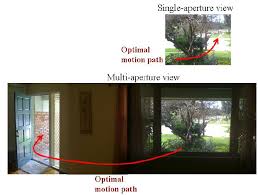 single aperture vs multi aperture