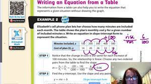 gm8 5 2 writing linear equations from a