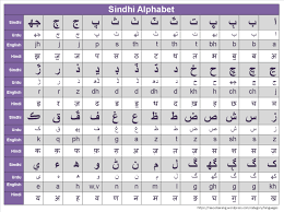 Sindhi Alphabet With Equivalent Characters In English Urdu