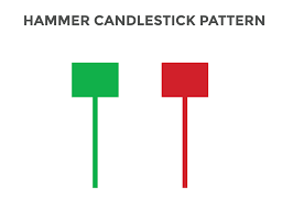 anese candlesticks pattern hammer