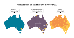 governing australia