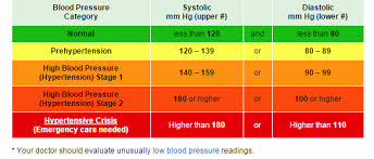Normal Blood Sugar Levels Chart Mmol L Charts Boston