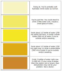 urine color what does it say about