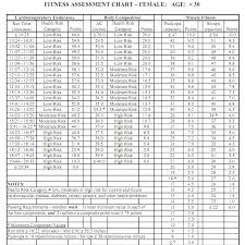 Exact Pft Score Chart Pt Test Score Apft Standards Chart