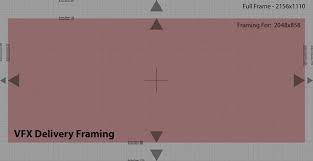 Framing Charts Sim