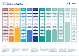 Define Finance Business Capability Maps