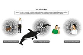 sd of sound sound waves