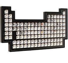 periodic table displays with real