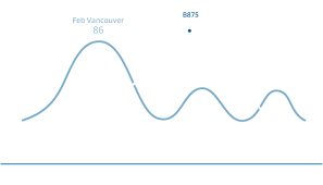 Javascript Charts Html5 Canvas Based Charting Library