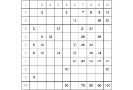 multiplication table worksheet with