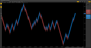 Renko Charts All You Need To Know About Trading With Them
