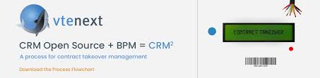 Open Source Crm Bpm Crm Squared Download The Process