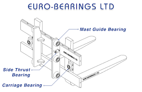 Fork Truck Mast Bearings Guide To Identification