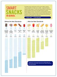 snack foods for s