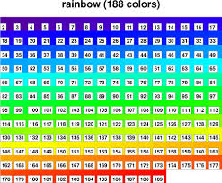 Rainbow Color Table