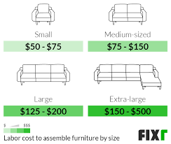Fixr Com Furniture Assembly Cost