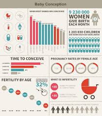 Infertility Causes Diagnosis Risks And Treatments