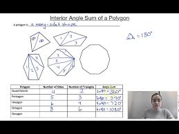 interior angle sum of a polygon you