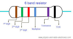 Resistor Color Code 4 Band 5 Band And 6 Band Resistors