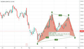 Vedl Stock Price And Chart Nse Vedl Tradingview
