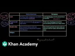 Comparing European And Native American Cultures