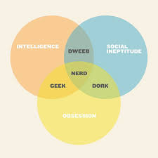 Geek Nerd Dork Dweeb Venn Diagram Geek Stuff Nerd Geek